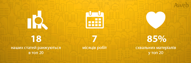 Кейс: Формування позитивного іміджу для комплексу апартаментів у Одесі
