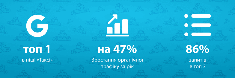 Виведення пріоритетних запитів у топ 1 в ніші таксі