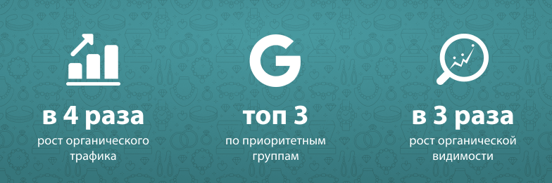 Раскрутка магазина бижутерии в топ 3