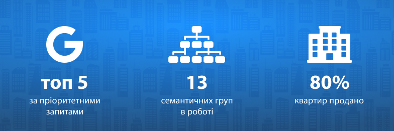 Зростання цільового органічного трафіку та лідів для офіційного сайту житлового комплексу Signature