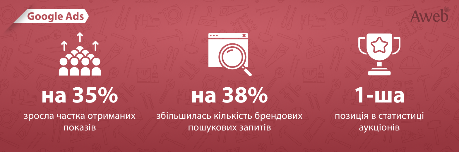 Як запустити контекстну рекламу, аби не конкурувати з власними дилерами та партнерами