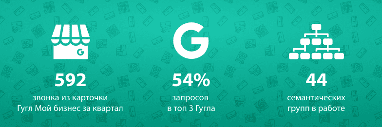Продвижение в топ 1 интернет-магазина в высококонкурентной нише — кондиционеры