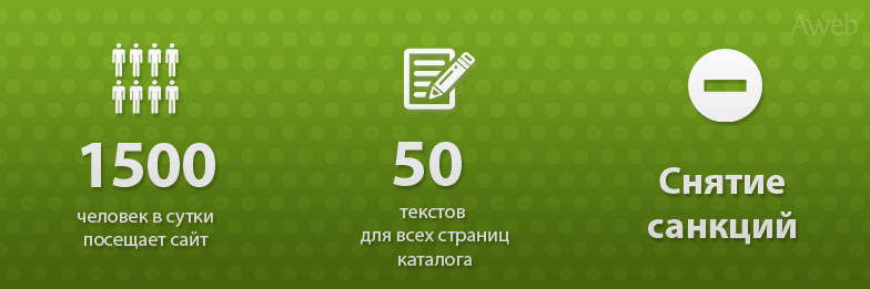 Кейс: Продвижение фирменного интернет-магазина Apple в Казахстане