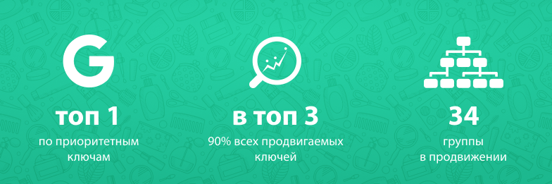 Вывод в ТОП-3 сайта брендовой косметики