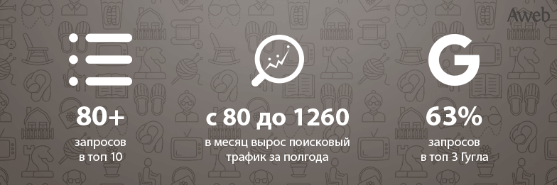 Кейс: Вывод сайта дома престарелых в Киеве в лидеры ниши