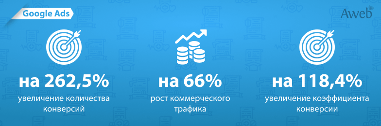 Гугл-реклама юридических услуг в США
