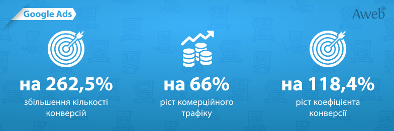 Гугл-реклама юридичних послуг в США