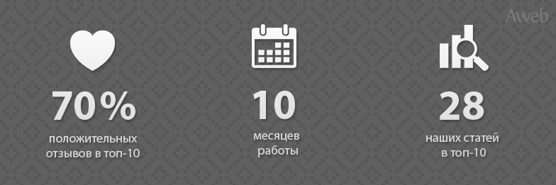 Кейс: Управление репутацией в поисковых системах (SERM)