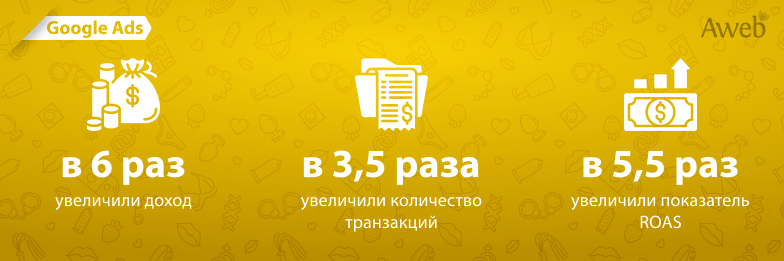 Google Ads + Sex is Good — 6 месяцев глубокого погружения в мир игрушек для взрослых