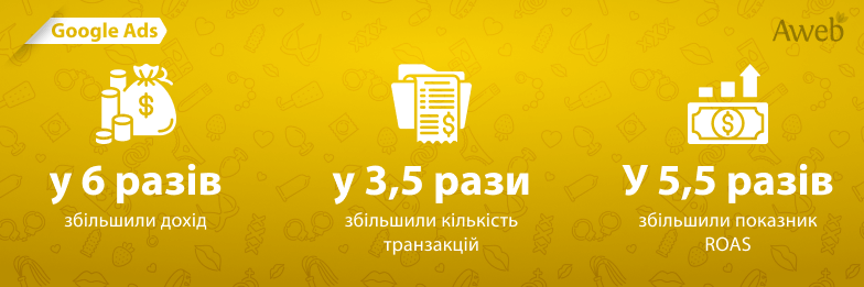 Google Ads + Sex is Good — 6 місяців глибокого занурення у світ іграшок для дорослих