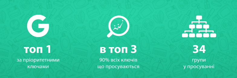 Вивід в ТОП-3 сайту брендової косметики