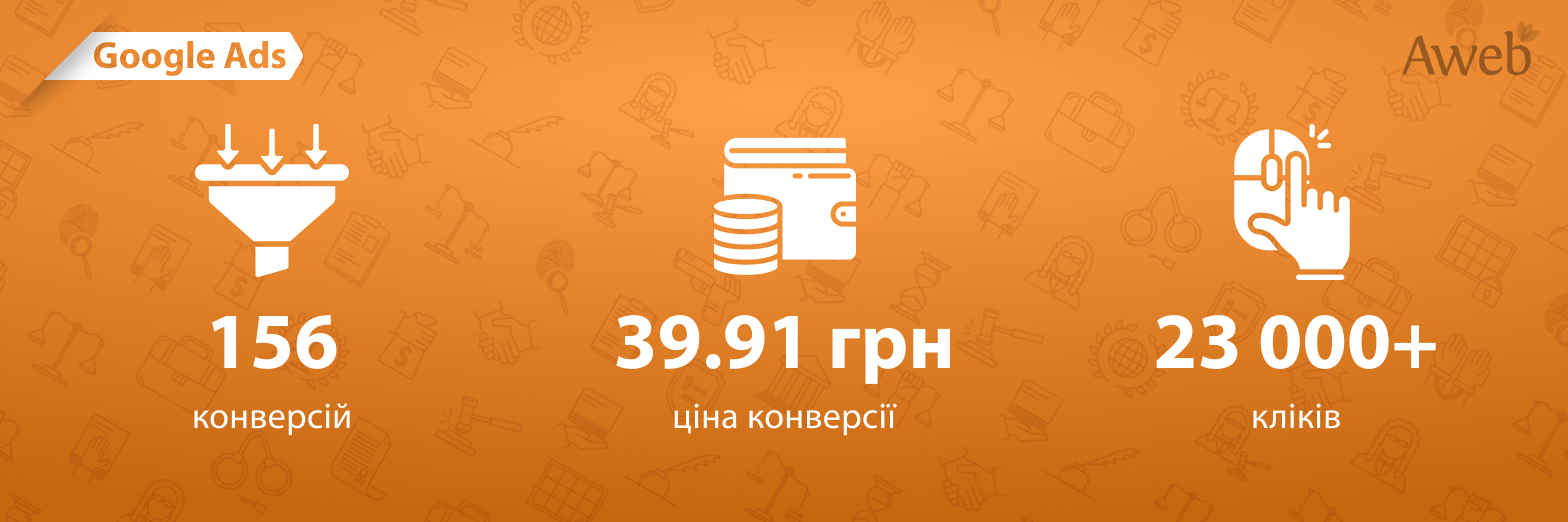 Кейс з використання Demand Gen кампанії для просування вузькоспеціалізованих послуг