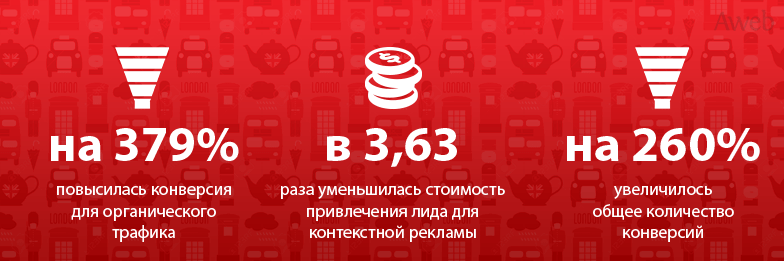 Кейс курсы английского в Скайп