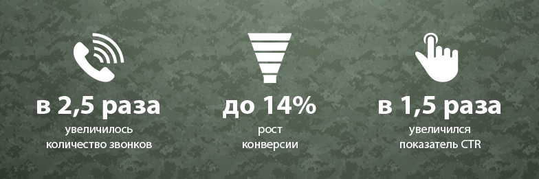 Контекстная реклама для-охранного предприятия в Казахстане