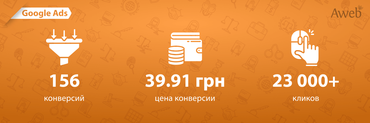 Кейс по использованию Demand Gen кампании для продвижения узкоспециализированных услуг