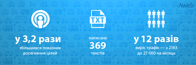 Кейс: Просування інтернет-магазину шин та дисків