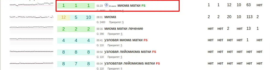 Кейс: відновлення та зростання трафіку після зниження через Google-апдейт, фото 13