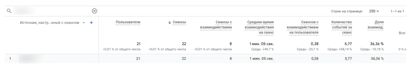Кейс: відновлення та зростання трафіку після зниження через Google-апдейт, фото 17