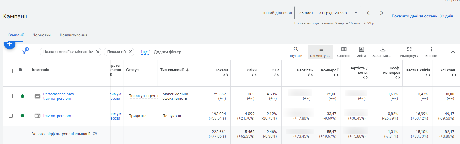 Case study: increasing conversion rate by 346% for a medical niche project, photo 1