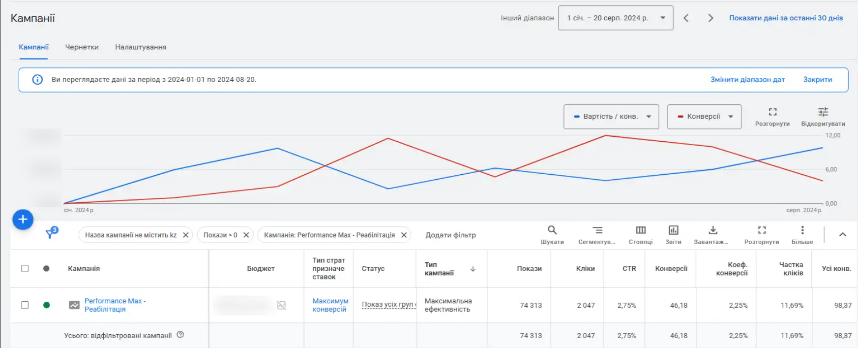 Case study: increasing conversion rate by 346% for a medical niche project, photo 4