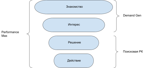 Ваш аккаунт Google Ads заблокирован: восстанавливаем аккаунт для высшего учебного заведения, фото 1
