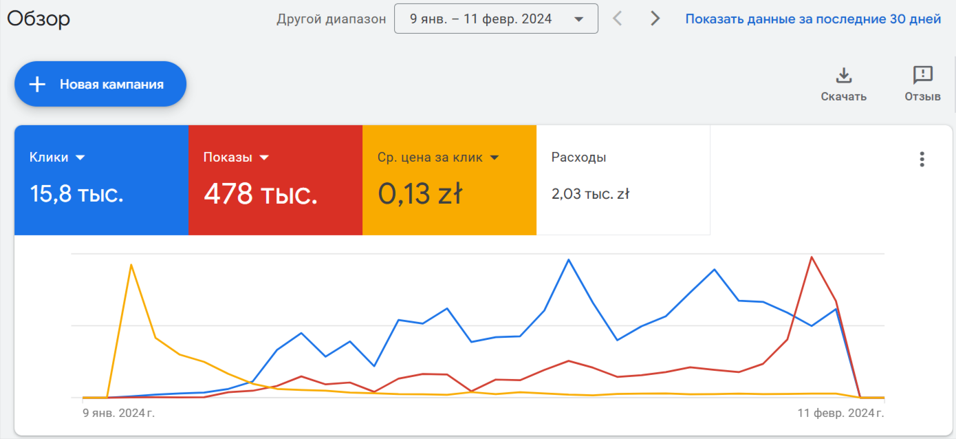 Ваш аккаунт Google Ads заблокирован: восстанавливаем аккаунт для высшего учебного заведения, фото 2