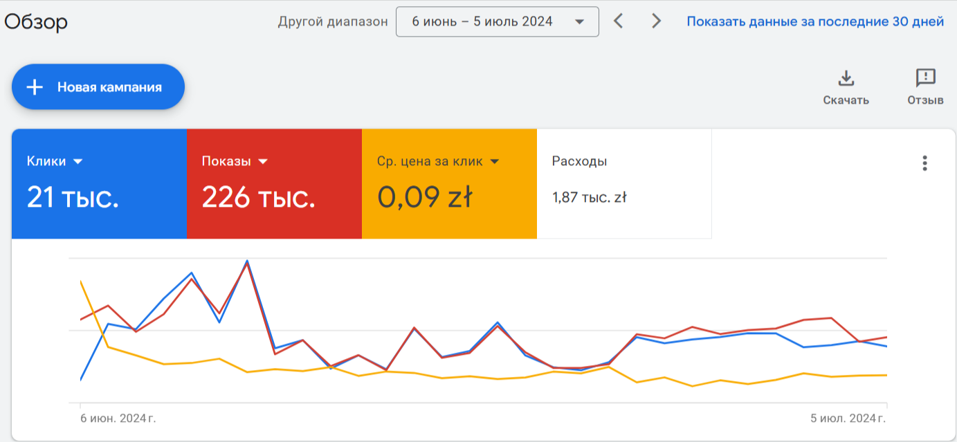 Ваш аккаунт Google Ads заблокирован: восстанавливаем аккаунт для высшего учебного заведения, фото 7