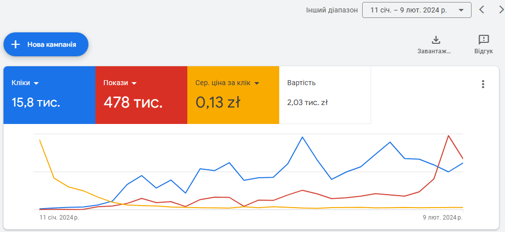 Ваш обліковий запис Google Ads заблоковано: відновлюємо акаунт для закладу вищої освіти, фото 2