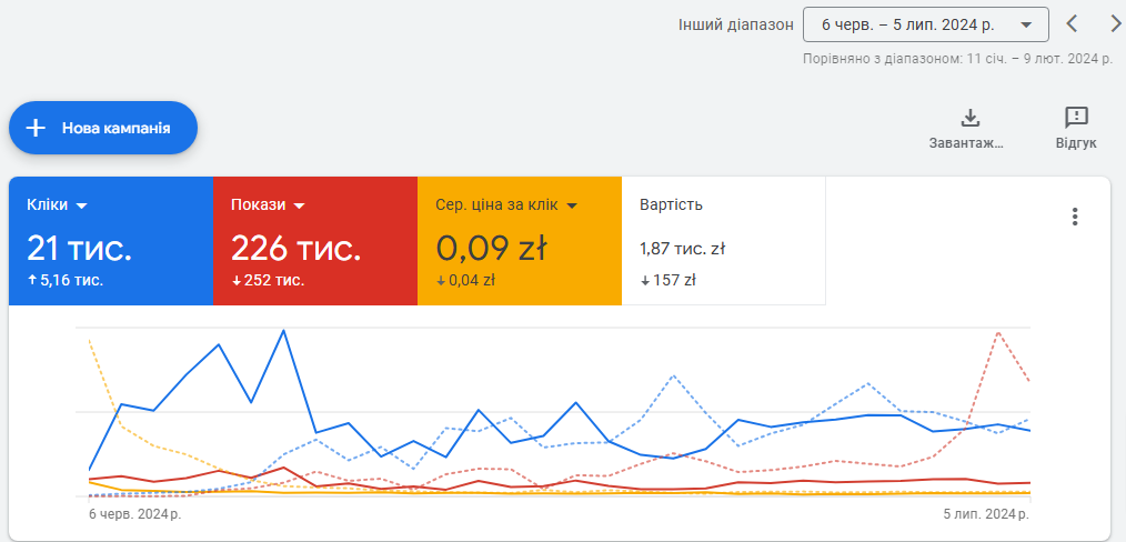 Ваш обліковий запис Google Ads заблоковано: відновлюємо акаунт для закладу вищої освіти, фото 7