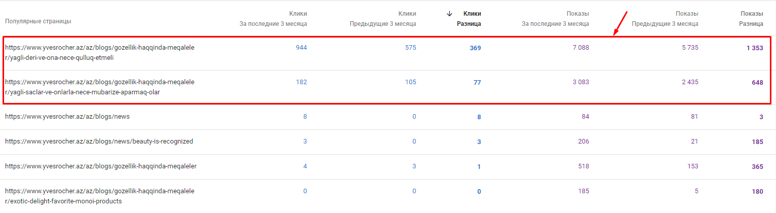 183% роста трафика за год для регионального интернет-магазина бренда косметики Yves Rocher, фото 18