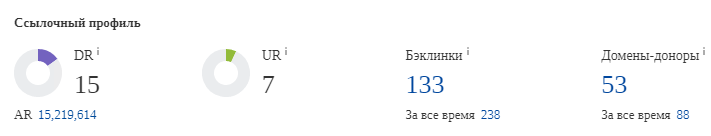 183% роста трафика за год для регионального интернет-магазина бренда косметики Yves Rocher, фото 6
