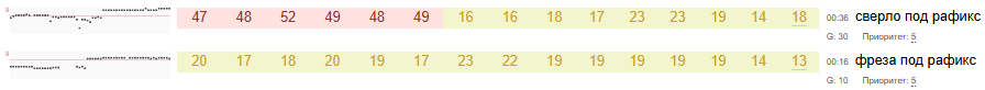 Recovery and increase in traffic together with rankings following the decline, photo 11