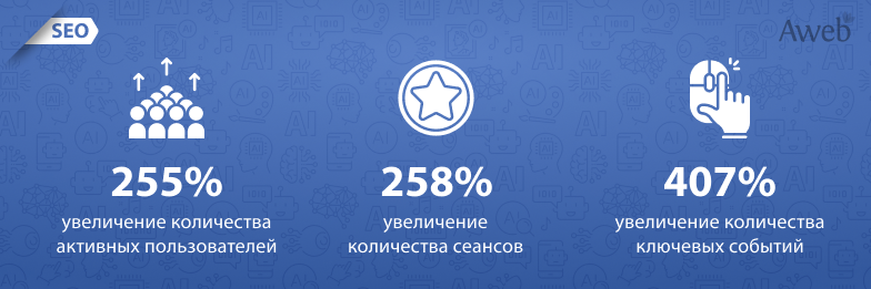 Работает ли ИИ-трафик? Как увеличить трафик и конверсии с помощью ИИ-чатов