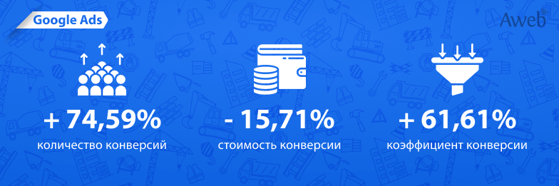 Google Ads и спам-трафик: увеличиваем количество конверсий без снижения качества лидов