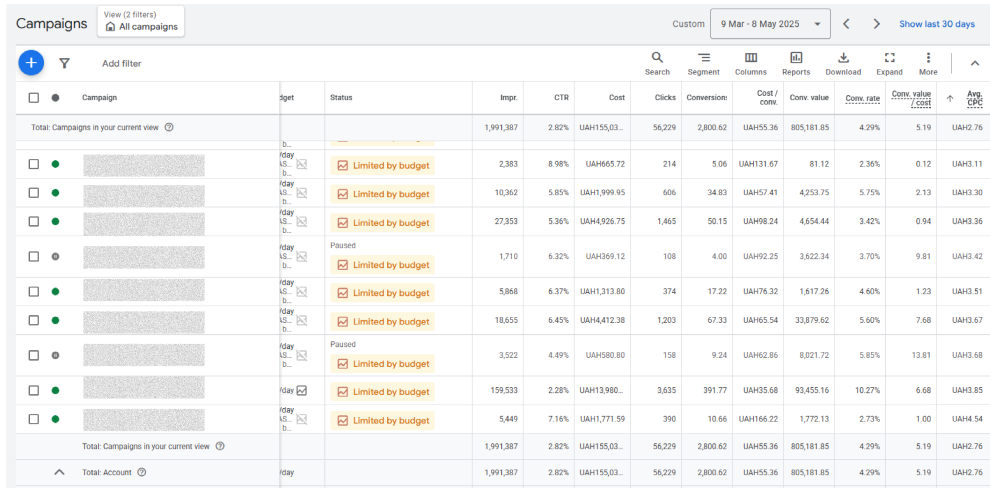 Case Study: How We Achieved a 60% Increase in ROAS with Google Ads Campaigns, photo 6