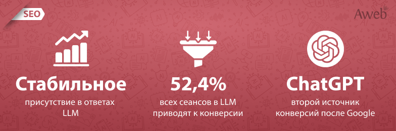 SEO + GEO: как выглядит продвижение в эпоху AI-поиска