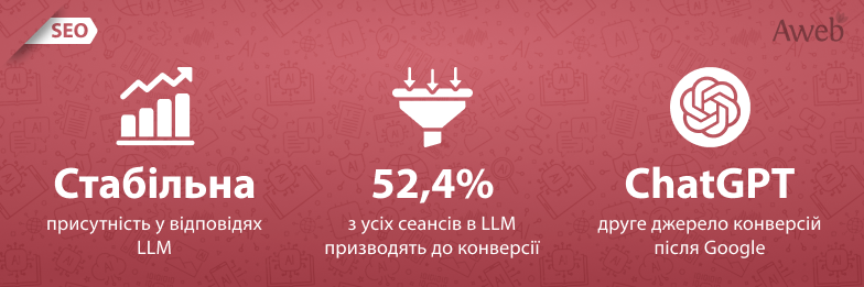 SEO + GEO: як виглядає просування в епоху AI-пошуку