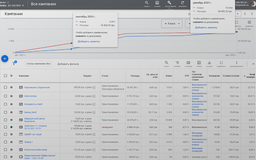 Setting up contextual advertising in Google Ads