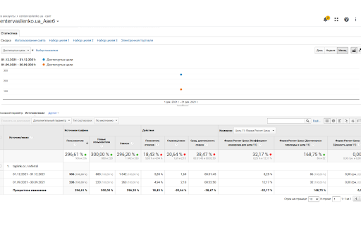 Setting up contextual advertising in Google Ads