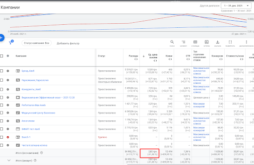 Setting up contextual advertising in Google Ads